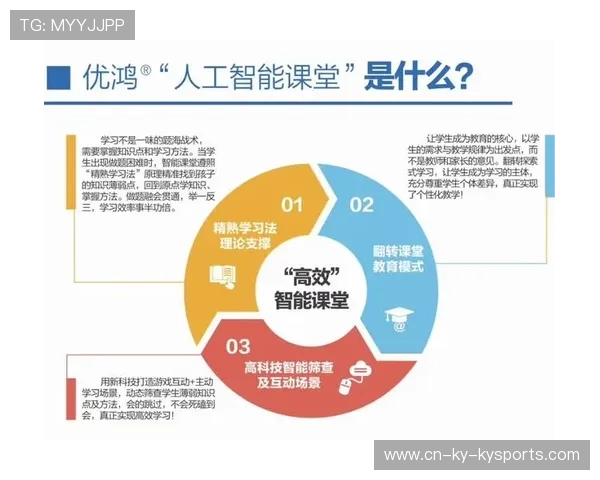 AI智能分析助力青训，培养未来足球精英，足球人工智能大数据预测