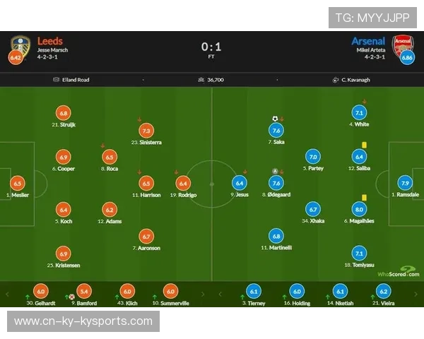 争夺保级地带：最后几轮球队战术策略全面升级